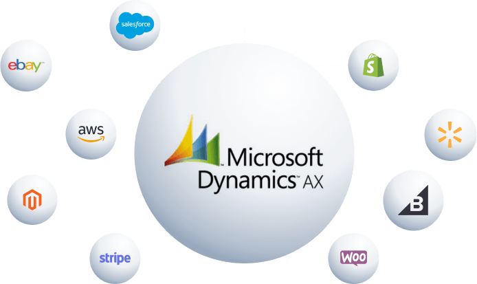 Dynamics AX