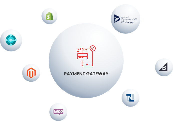 Seamless Payment Gateway Integration via BURQ.IO
