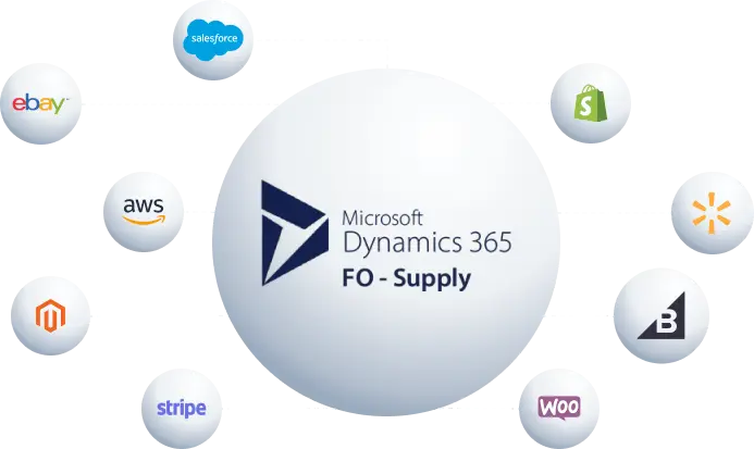 Dynamics 365 Finance & Supply Chain Integration With Burq.io