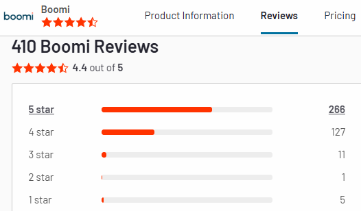 boomi g2 rating