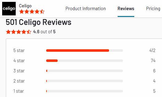 celigo g2 rating