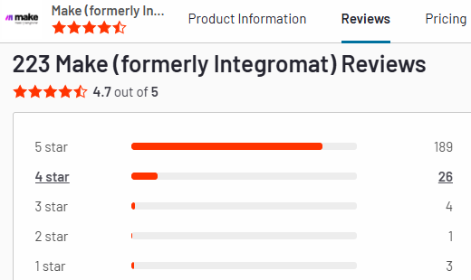 make g2 rating