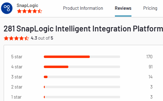 snaplogic g2 rating
