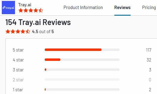 tray.ai g2 rating