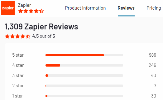 zapier g2 rating