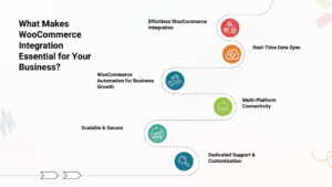What Makes WooCommerce Integration Essential for Your Business?
