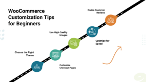 WooCommerce Customization Tips for Beginners