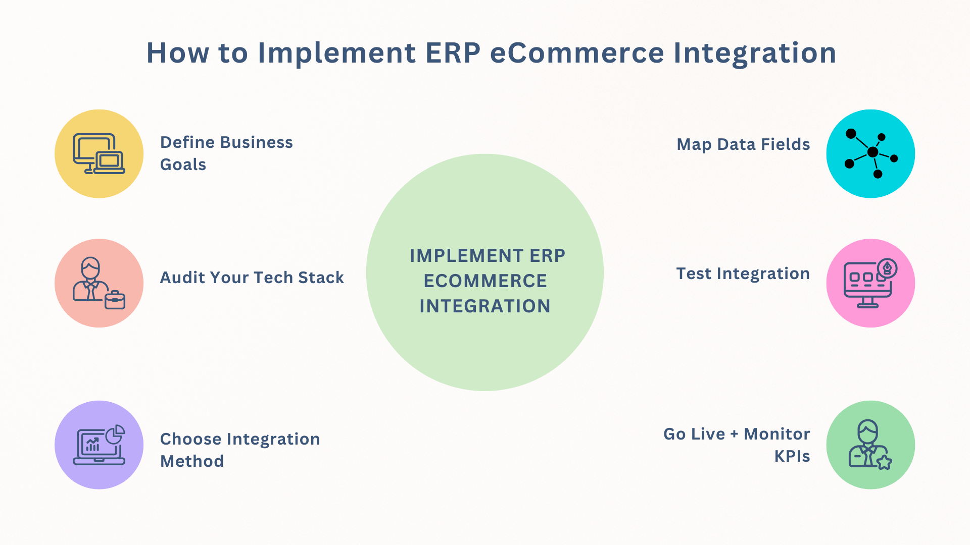 erp and ecommerce