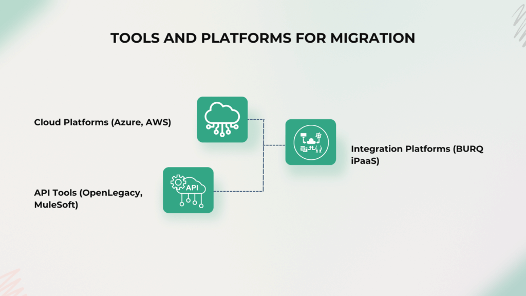 modernizing legacy systems