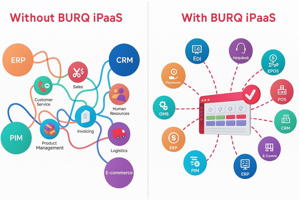 how burq ipaas helps
