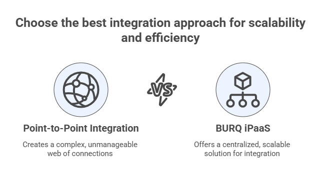 best integration approach
