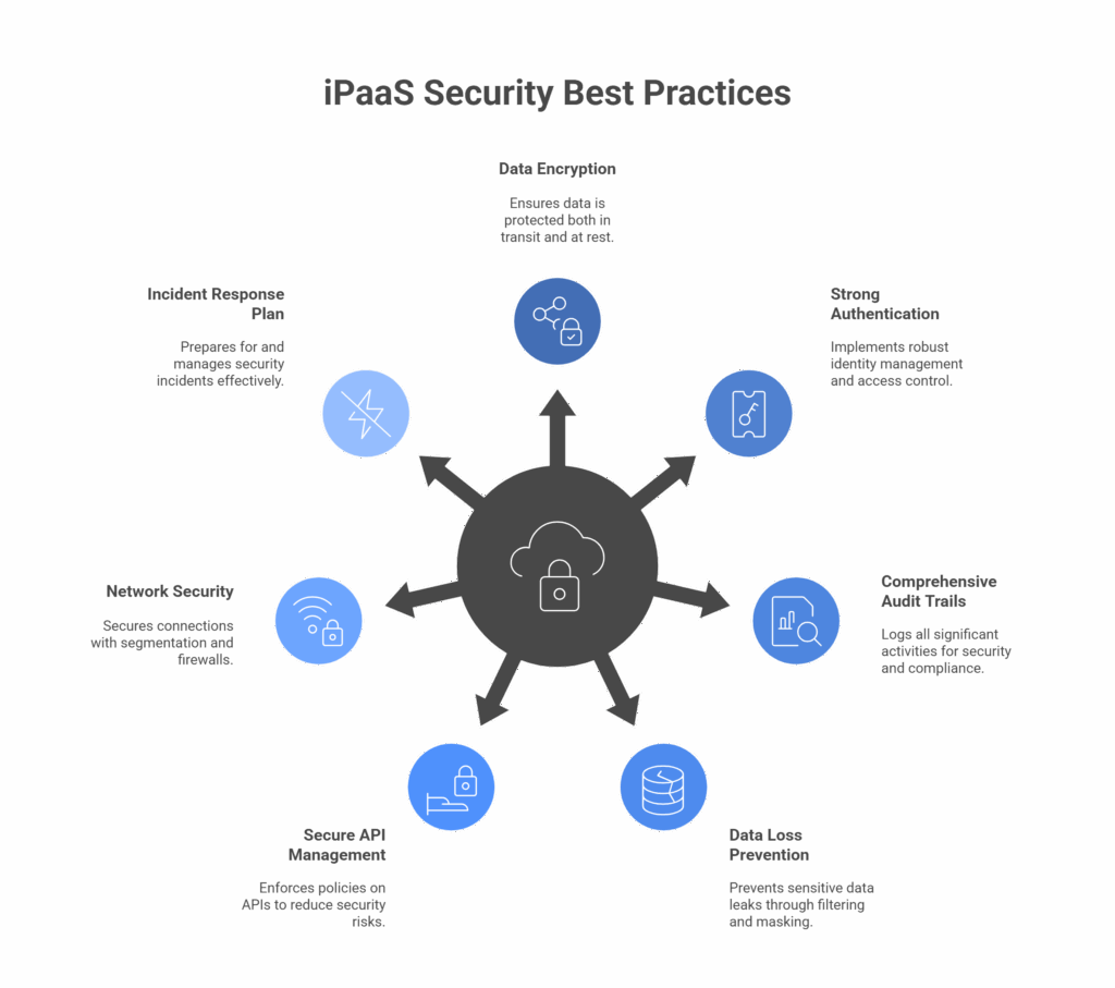 ipaas security