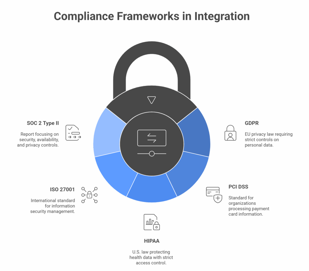 ipaas security