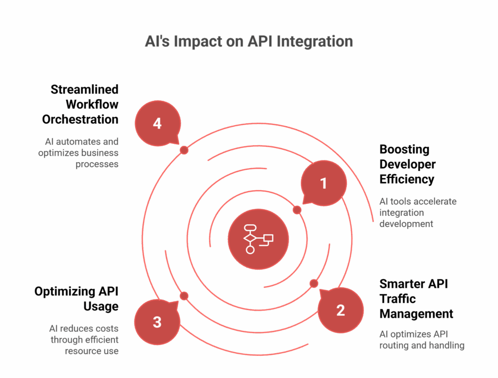 ai ipaas