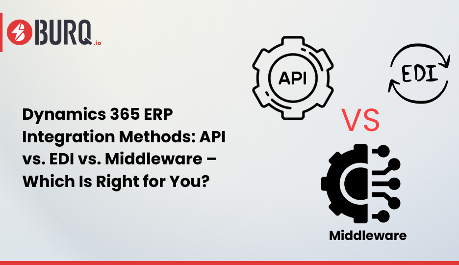 an image showing erp integration methods