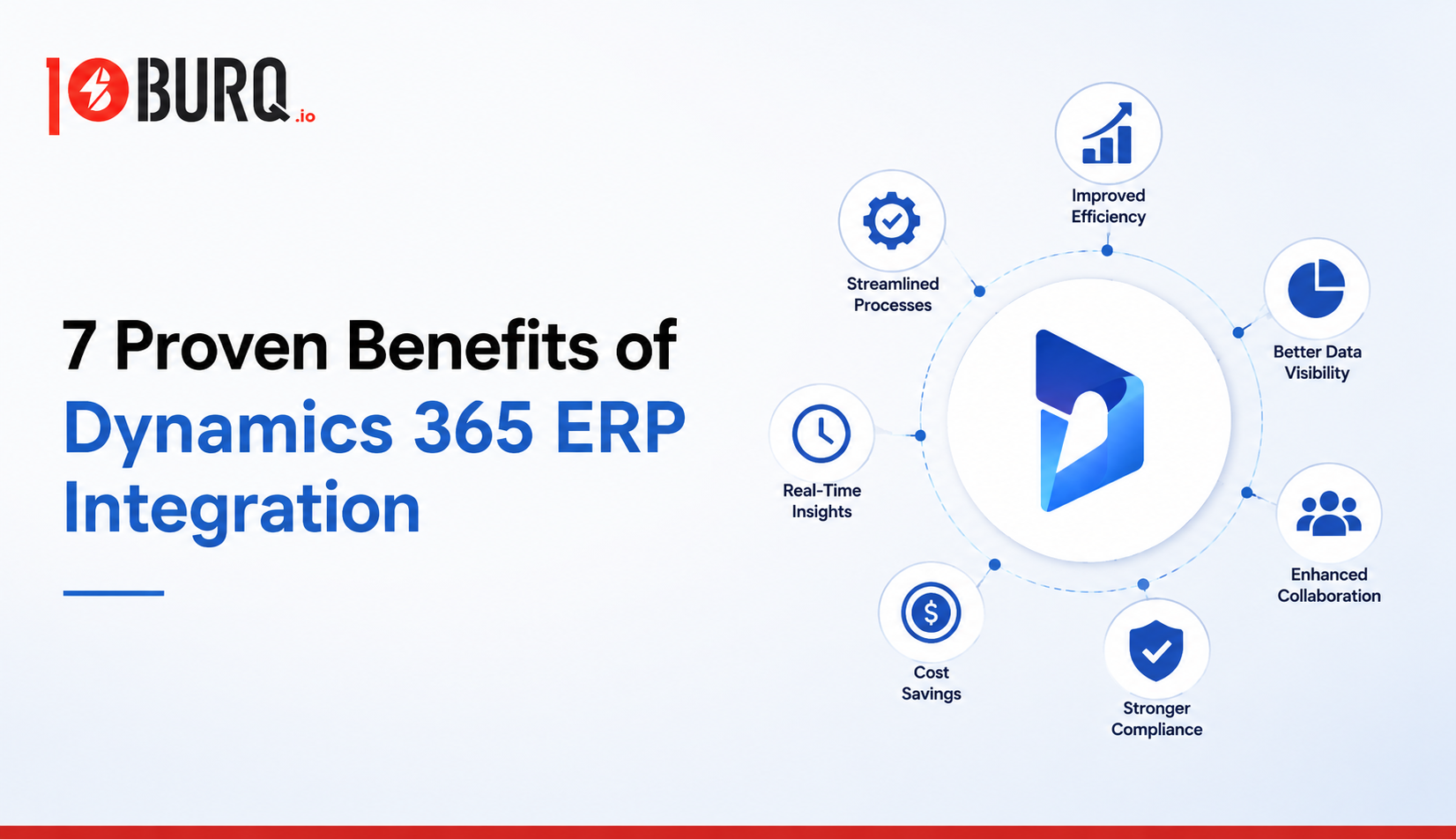 an image showing that benefits of dynamics 365 erp integration